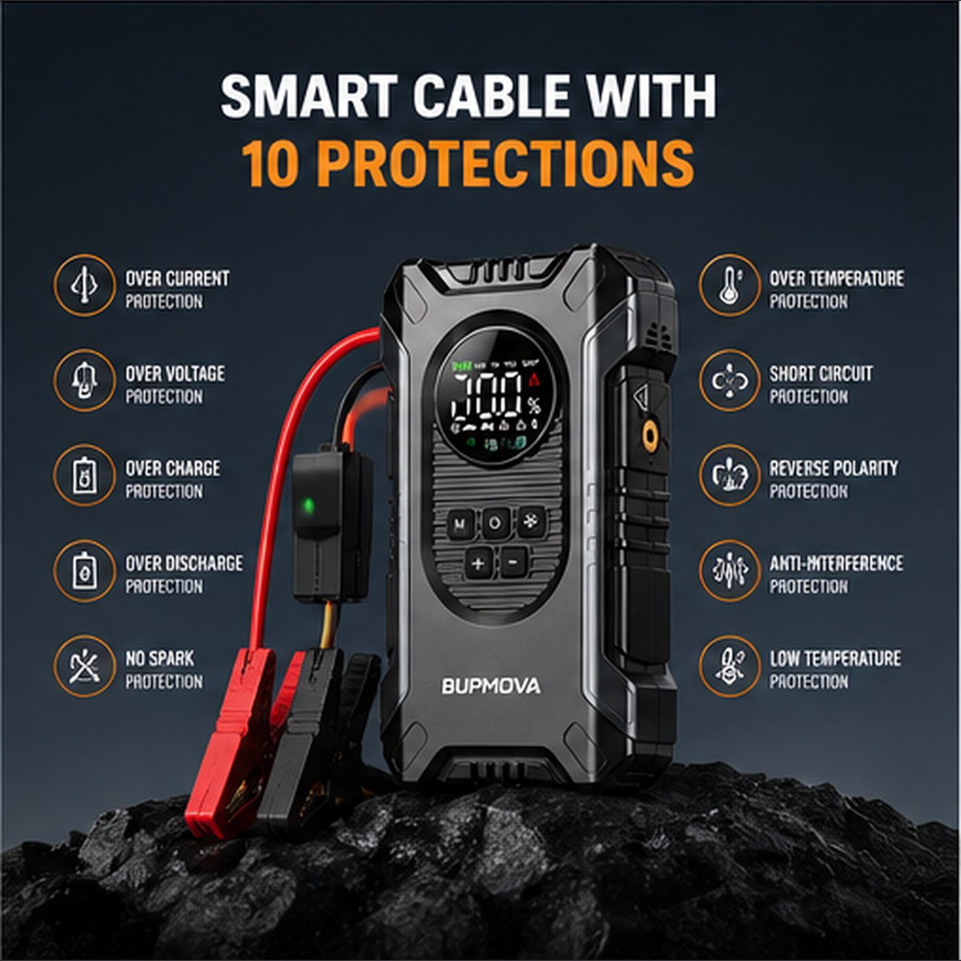 Smart cable with 10 safety protections