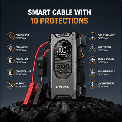 Smart cable with 10 safety protections